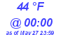 Milwaukee Weather Dewpoint High Low Today