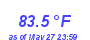 Milwaukee WeatherHeat Index High Month