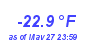 Milwaukee Weather Temperature Low Year