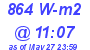 Milwaukee Weather Solar Radiation High Today