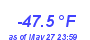 Milwaukee Weather Wind Chill Low Year