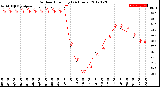 Milwaukee Weather Outdoor Humidity<br>(24 Hours)