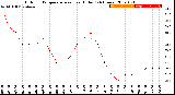 Milwaukee Weather Outdoor Temperature<br>vs Heat Index<br>(24 Hours)