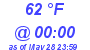 Milwaukee Weather Dewpoint High High Today