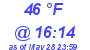 Milwaukee Weather Dewpoint High Low Today