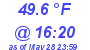 Milwaukee Weather Temperature Low Today