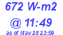 Milwaukee Weather Solar Radiation High Today