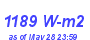 Milwaukee Weather Solar Radiation High Month