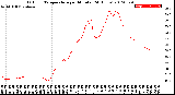 Milwaukee Weather Outdoor Temperature<br>per Minute<br>(24 Hours)