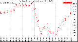 Milwaukee Weather Outdoor Humidity<br>(24 Hours)