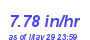 Milwaukee Weather Rain Rate Month