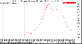 Milwaukee Weather Outdoor Temperature<br>per Minute<br>(24 Hours)