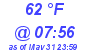 Milwaukee Weather Dewpoint High High Today