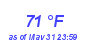 Milwaukee Weather Dewpoint High High Year