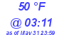 Milwaukee Weather Dewpoint High Low Today