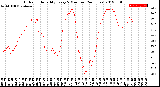 Milwaukee Weather Outdoor Humidity<br>Every 5 Minutes<br>(24 Hours)