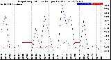 Milwaukee Weather Evapotranspiration<br>vs Rain per Day<br>(Inches)