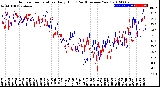 Milwaukee Weather Outdoor Temperature<br>Daily High<br>(Past/Previous Year)