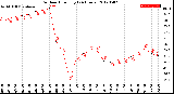 Milwaukee Weather Outdoor Humidity<br>(24 Hours)