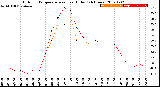 Milwaukee Weather Outdoor Temperature<br>vs Heat Index<br>(24 Hours)