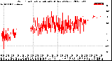 Milwaukee Weather Wind Direction<br>Normalized<br>(24 Hours) (New)