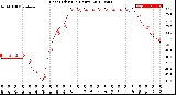 Milwaukee Weather Heat Index<br>(24 Hours)