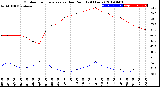 Milwaukee Weather Outdoor Temperature<br>vs Dew Point<br>(24 Hours)