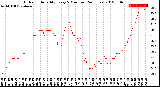 Milwaukee Weather Outdoor Humidity<br>Every 5 Minutes<br>(24 Hours)