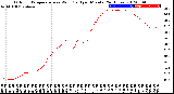 Milwaukee Weather Outdoor Temperature<br>vs Wind Chill<br>per Minute<br>(24 Hours)