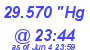 Milwaukee Weather Barometer Low Today