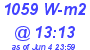 Milwaukee Weather Solar Radiation High Today