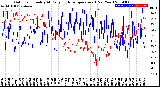 Milwaukee Weather Outdoor Humidity<br>At Daily High<br>Temperature<br>(Past Year)