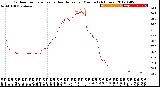 Milwaukee Weather Outdoor Temperature<br>vs Heat Index<br>per Minute<br>(24 Hours)