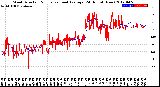 Milwaukee Weather Wind Direction<br>Normalized and Average<br>(24 Hours) (New)