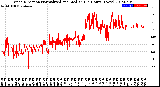 Milwaukee Weather Wind Direction<br>Normalized and Median<br>(24 Hours) (New)