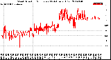 Milwaukee Weather Wind Direction<br>Normalized<br>(24 Hours) (Old)