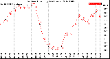 Milwaukee Weather Outdoor Humidity<br>(24 Hours)