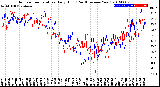 Milwaukee Weather Outdoor Temperature<br>Daily High<br>(Past/Previous Year)