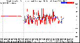 Milwaukee Weather Wind Direction<br>Normalized and Average<br>(24 Hours) (New)