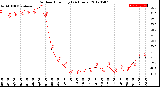 Milwaukee Weather Outdoor Humidity<br>(24 Hours)