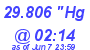 Milwaukee Weather Barometer Low Today