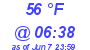 Milwaukee Weather Dewpoint High High Today