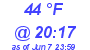 Milwaukee Weather Dewpoint High Low Today