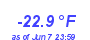 Milwaukee Weather Temperature Low Year