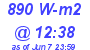 Milwaukee Weather Solar Radiation High Today