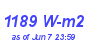 Milwaukee Weather Solar Radiation High Year