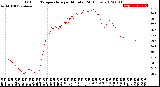 Milwaukee Weather Outdoor Temperature<br>per Minute<br>(24 Hours)