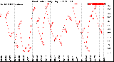 Milwaukee Weather Heat Index<br>Daily High