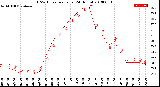 Milwaukee Weather THSW Index<br>per Hour<br>(24 Hours)