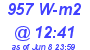 Milwaukee Weather Solar Radiation High Today